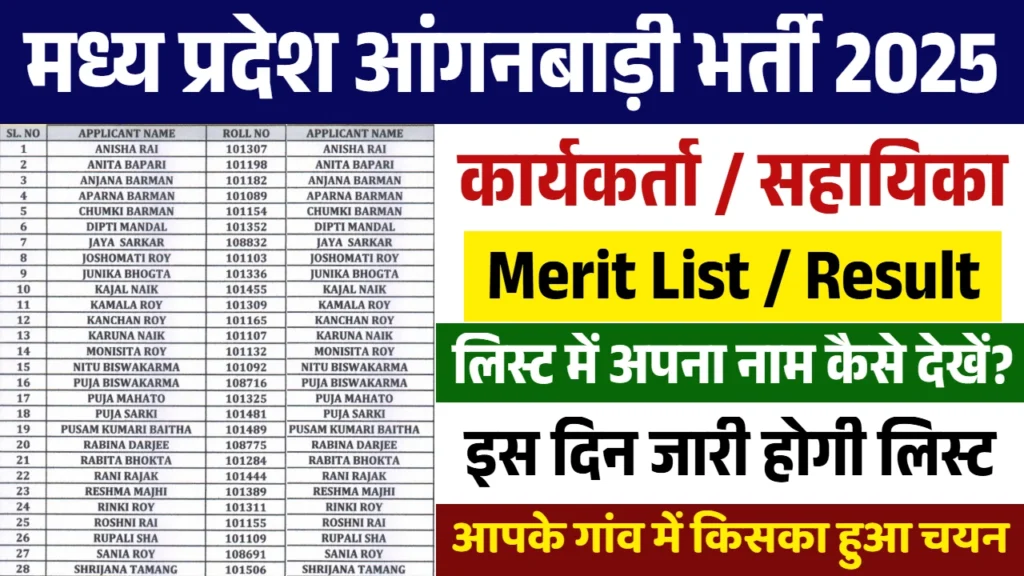 mp anganwadi bharti merit list